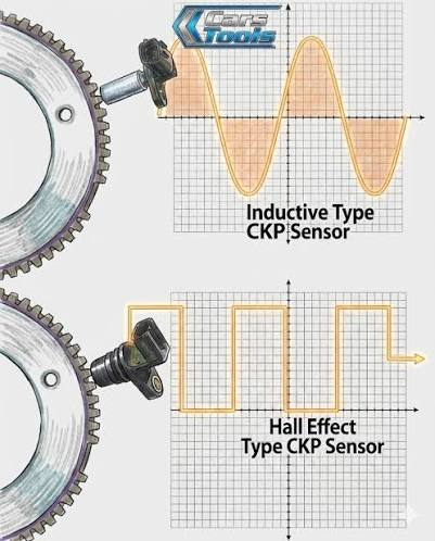 Healthy and faulty crankshaft position sensor oscilloscope waveforms