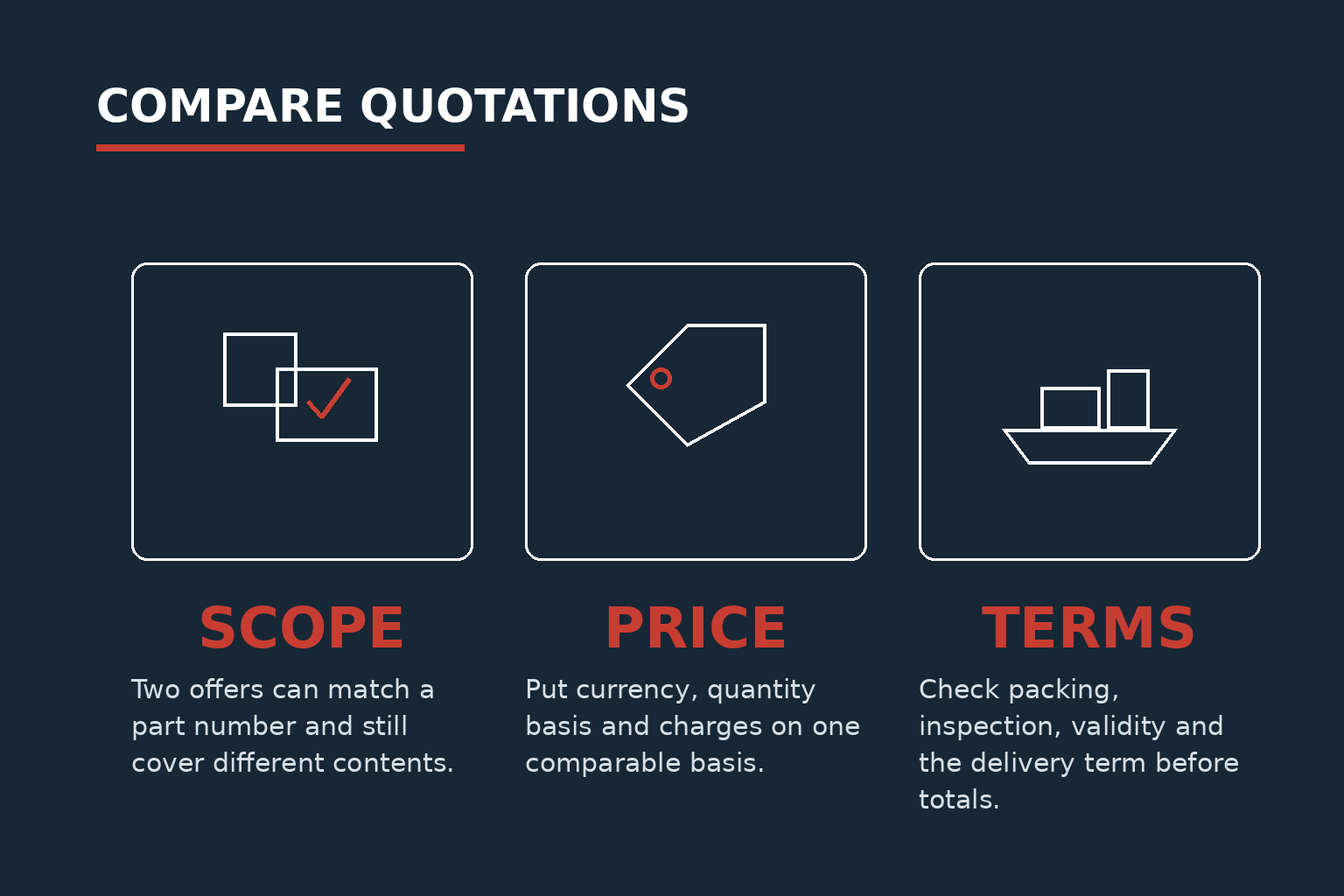 Three checks before comparing diesel engine parts quotations: supply scope, price basis and commercial terms